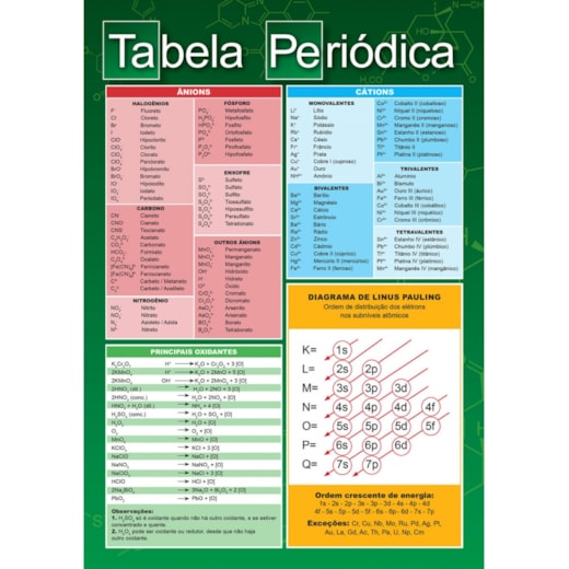 Livro Brochura Tabela Periódica